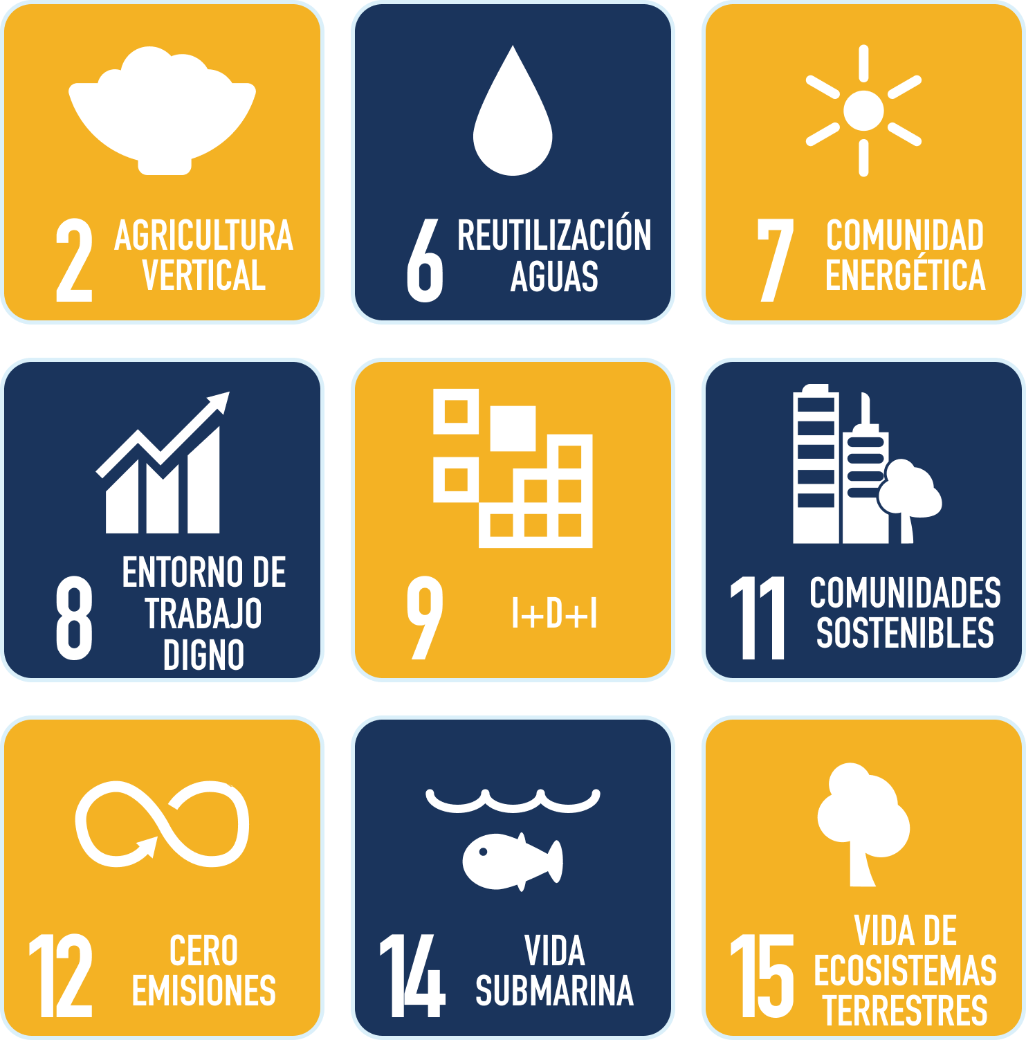 Objetivos de Desarrollo Sostenible